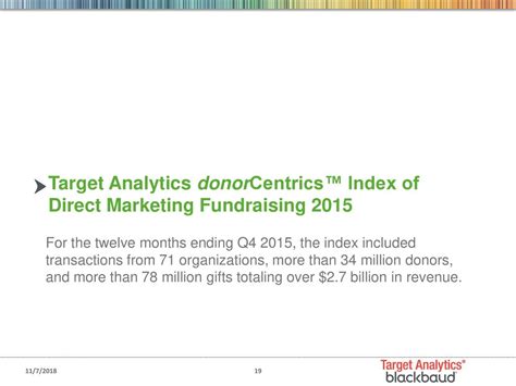 direct marketing fundraising|donorcentrics blackbaud.
